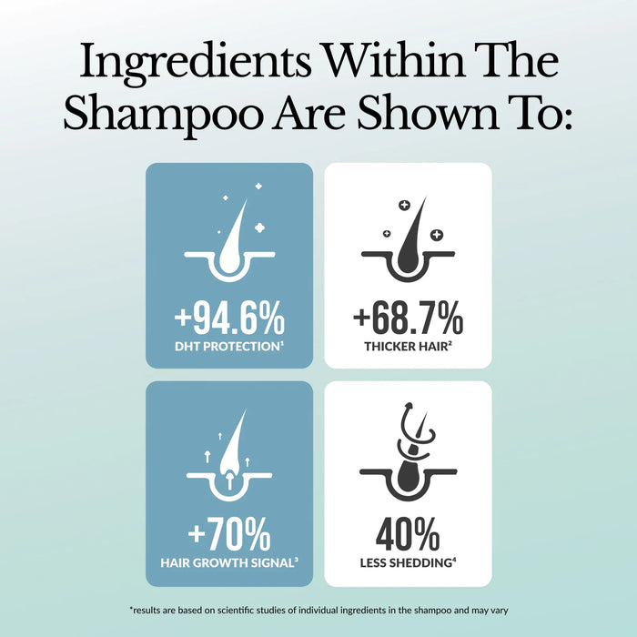 Herbal Hair Growth Shampoo - Test Jul 20