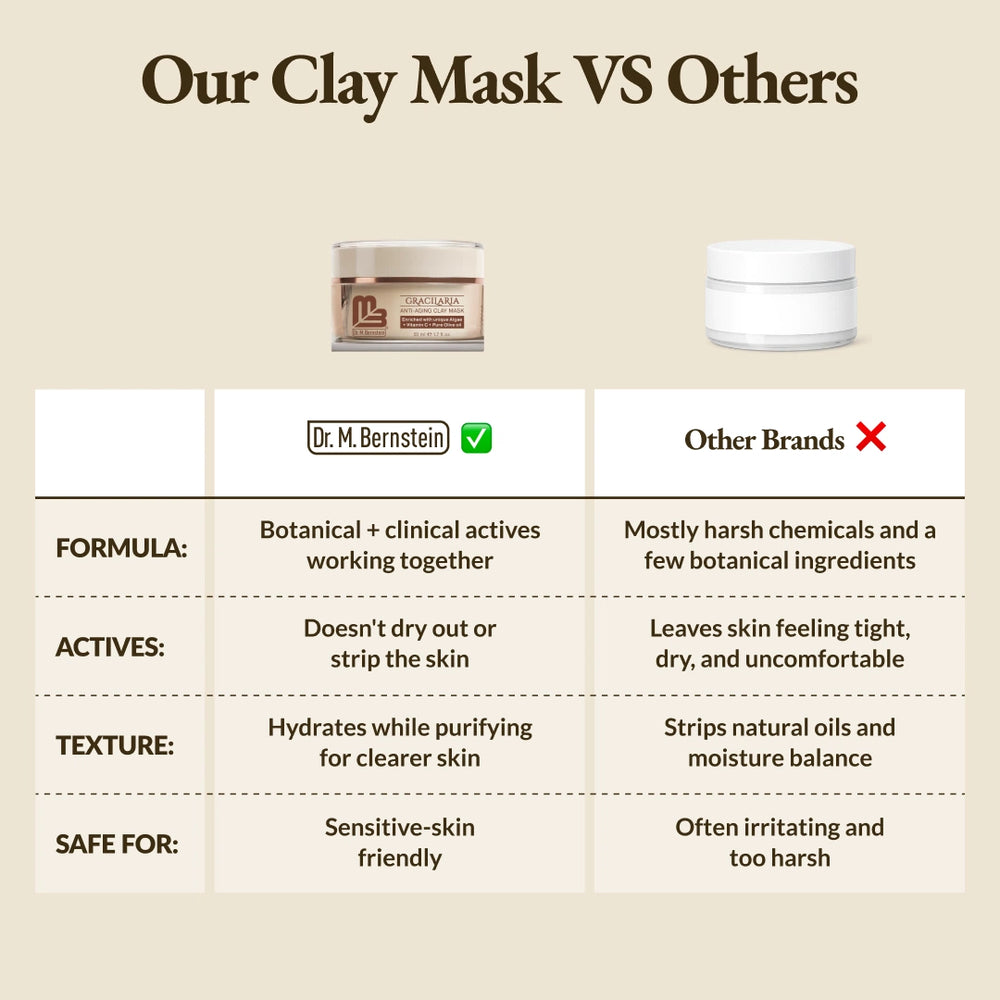 Vitamin C Clay Mask for Deep Cleansing
