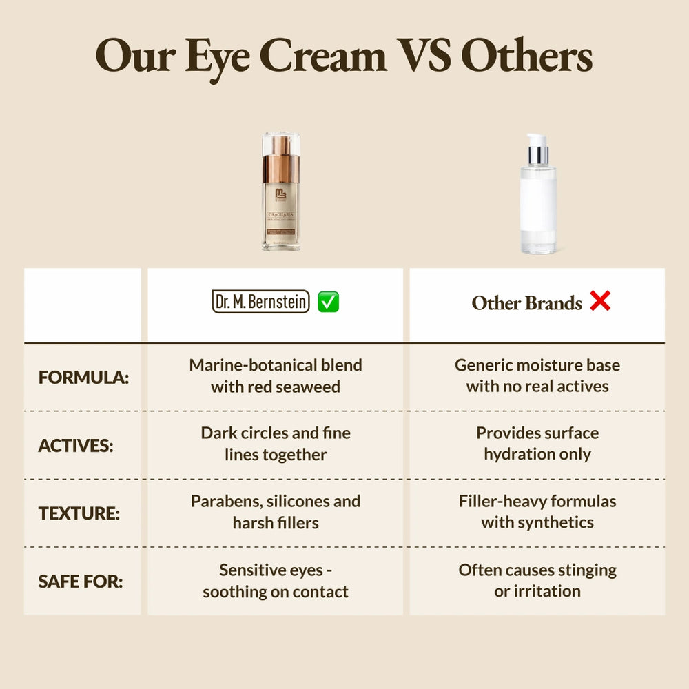 Refreshing Eye Cream for Dark Circles