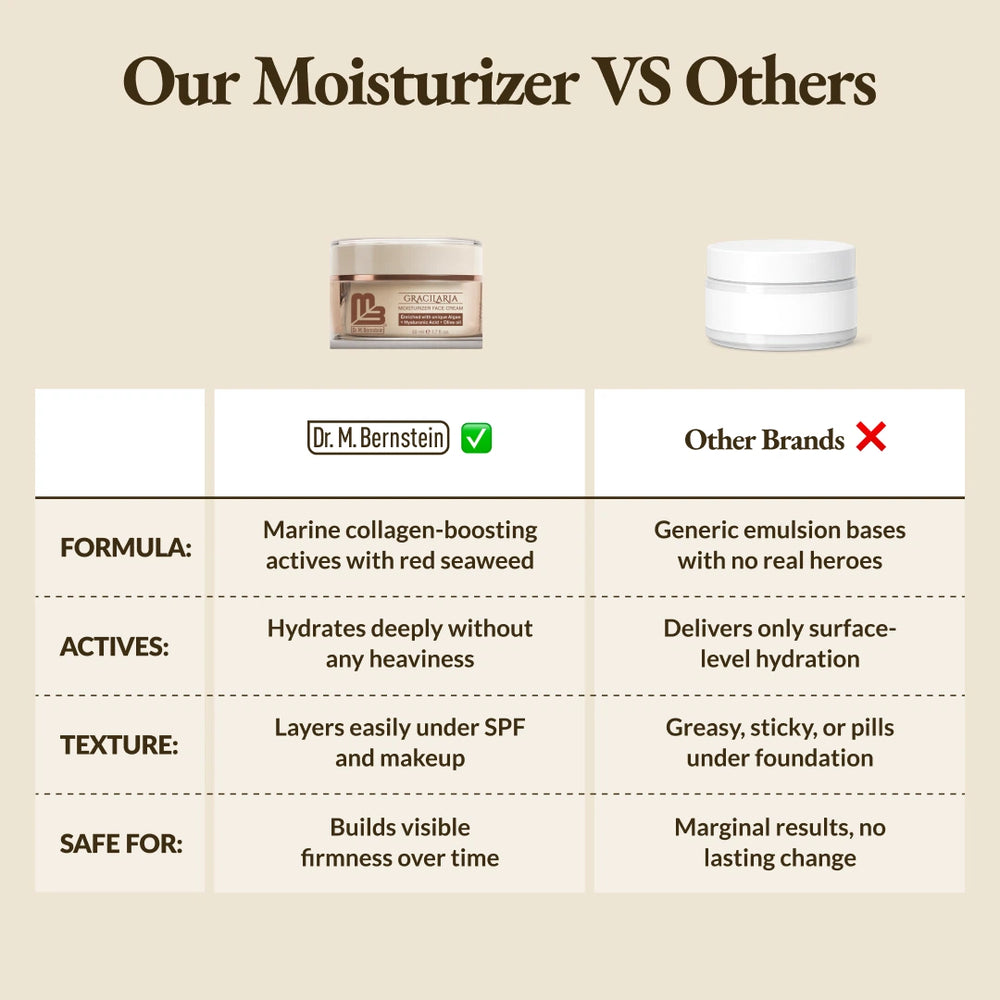 Anti-Aging Moisturizer with Hyaluronic Acid | Dr. M. Bernstein
