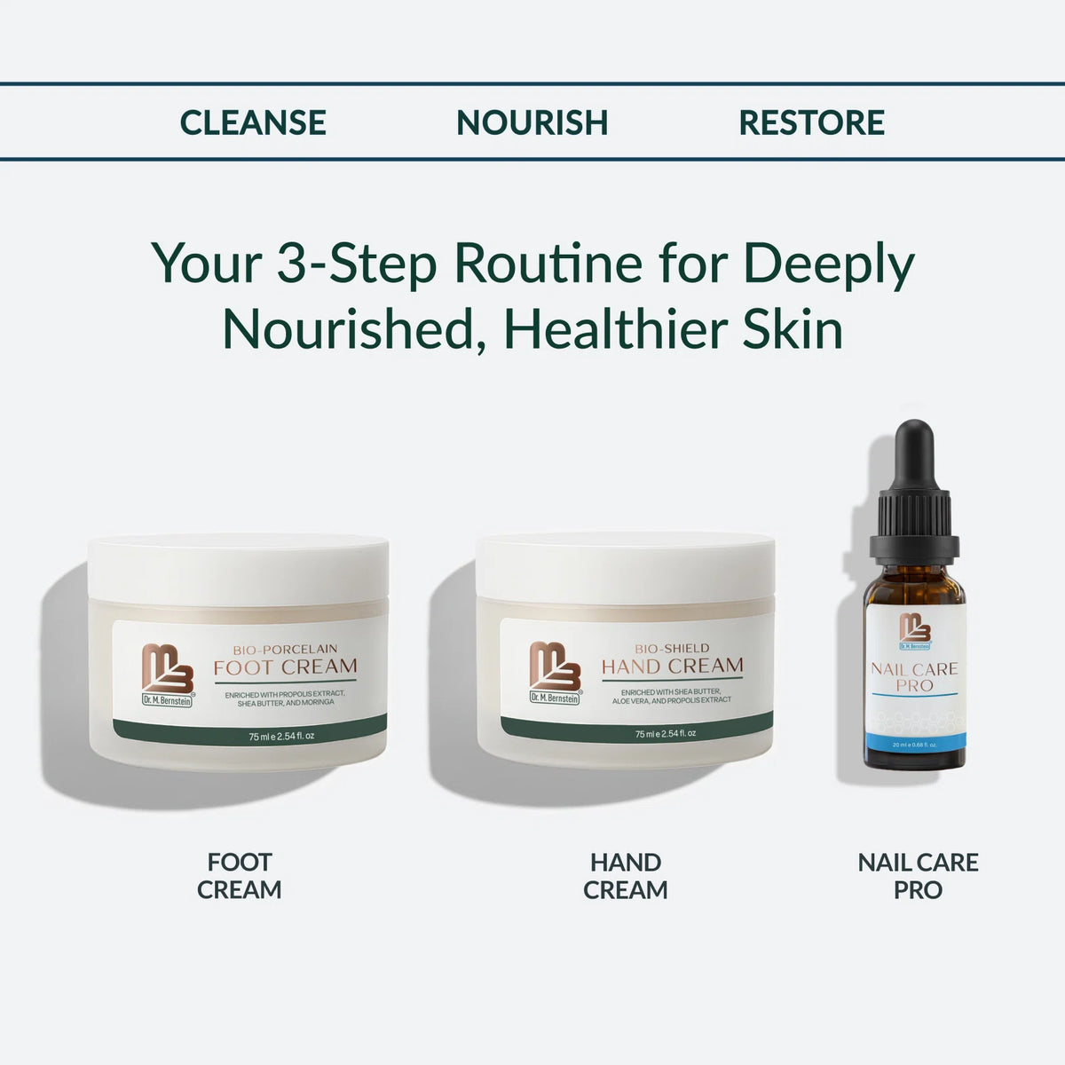 Nail Recovery Set