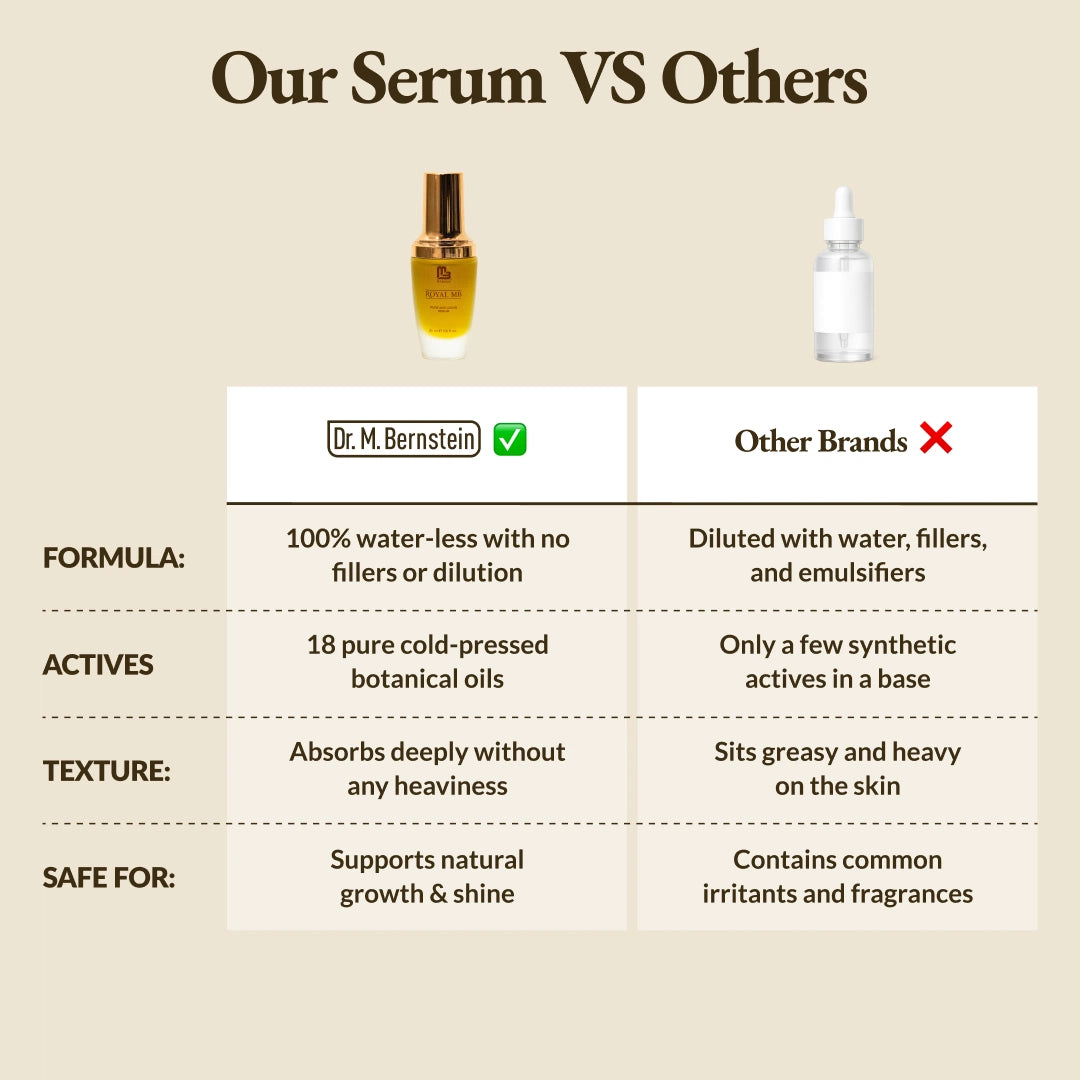 Pure Anti-Aging Serum for Smooth Skin - Royal MB