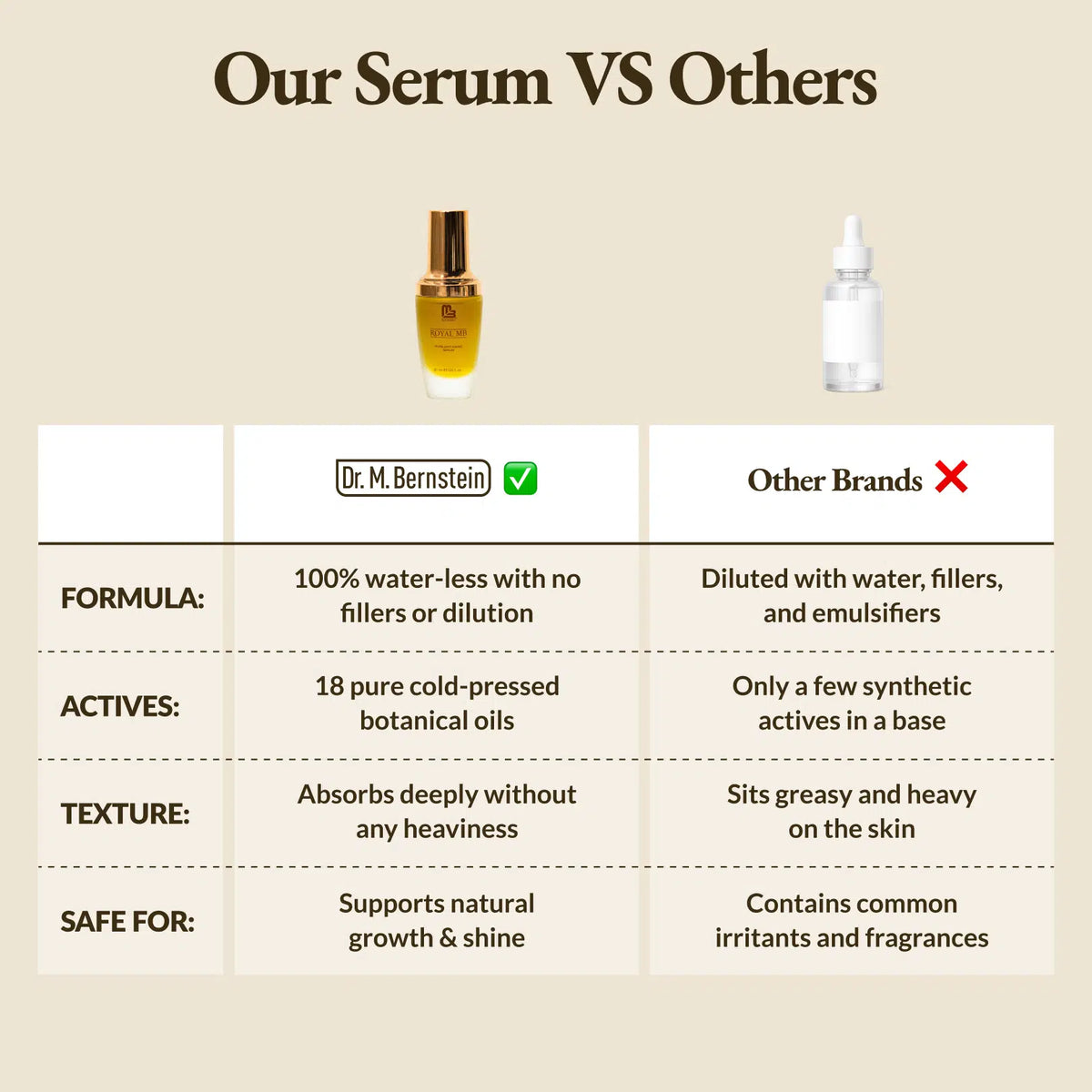 Pure Anti-Aging Serum for Smooth Skin - Royal MB