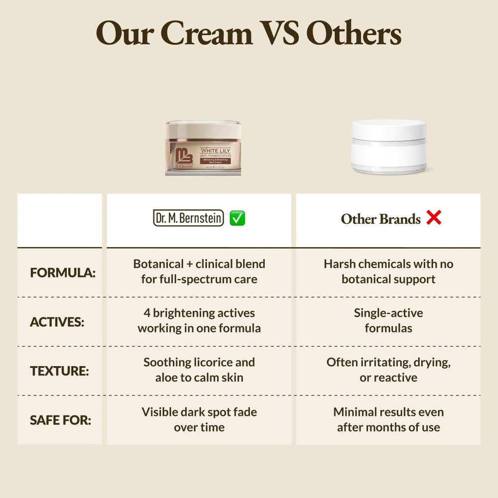 White Lily - Pigmentation Cream for Dark Spots