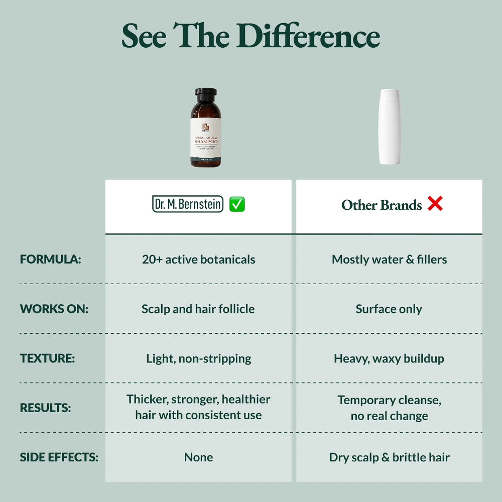 Herbal Hair Growth Shampoo