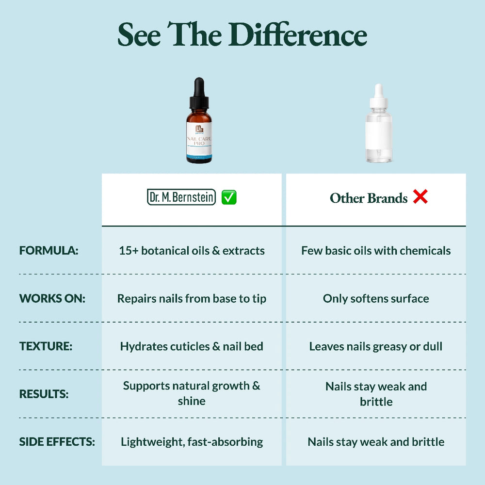 Nail Strengthener and Growth Serum - Nail Care Pro