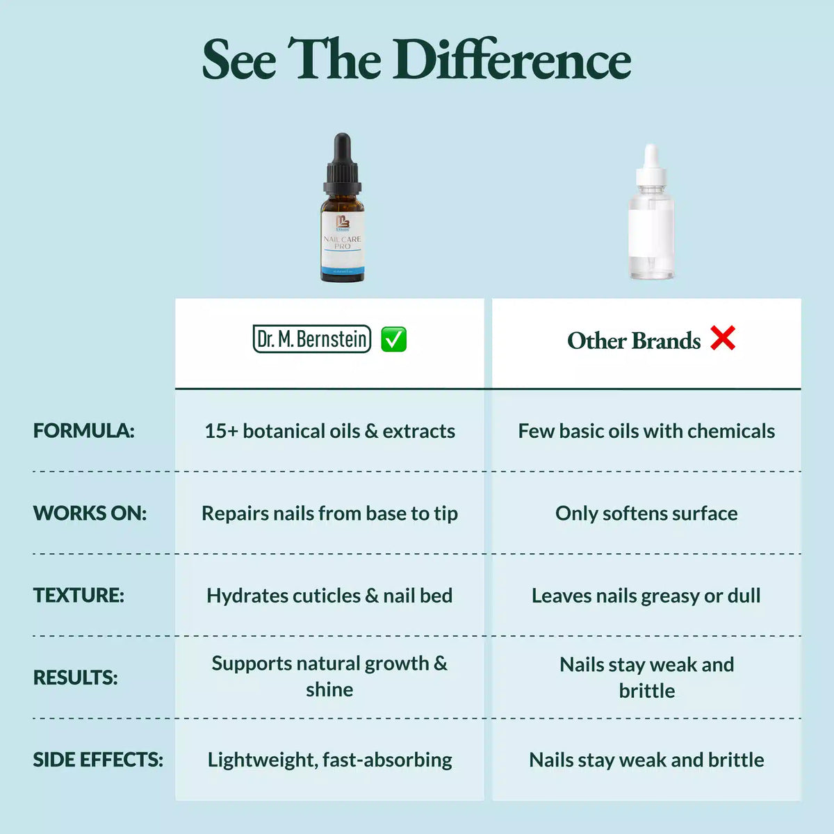 Nail Strengthener and Growth Serum - Nail Care Pro