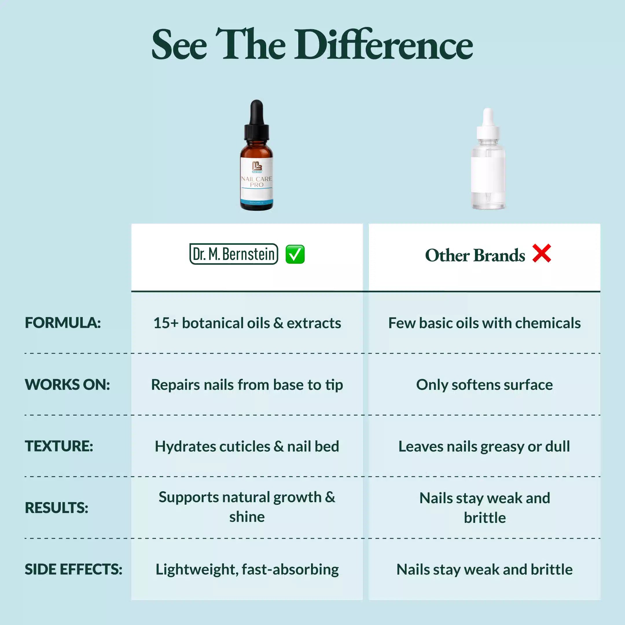 Nail Care Pro
