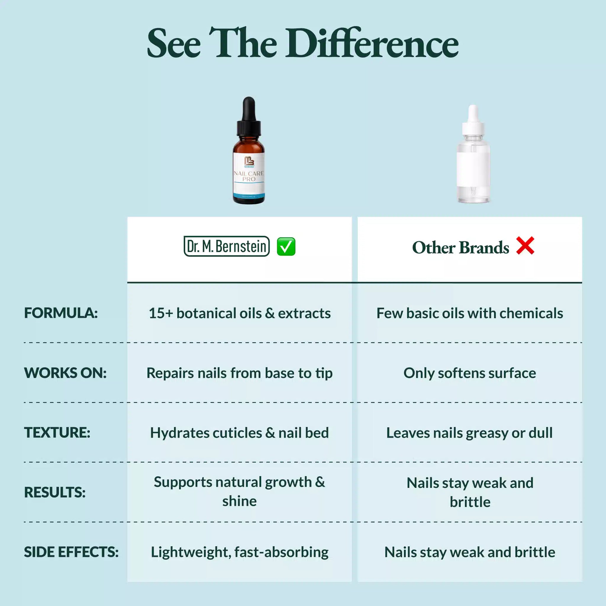 Nail Care Pro
