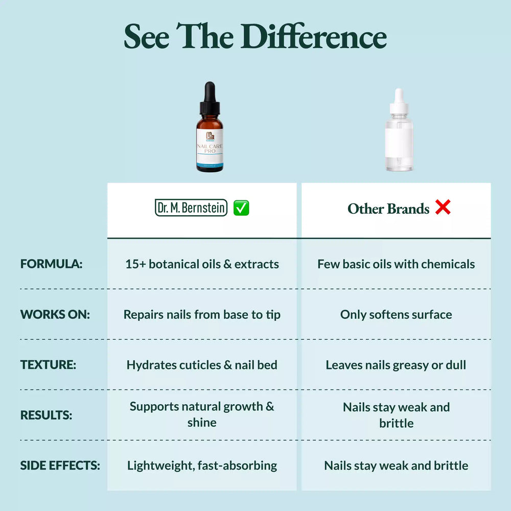 Nail Care Pro