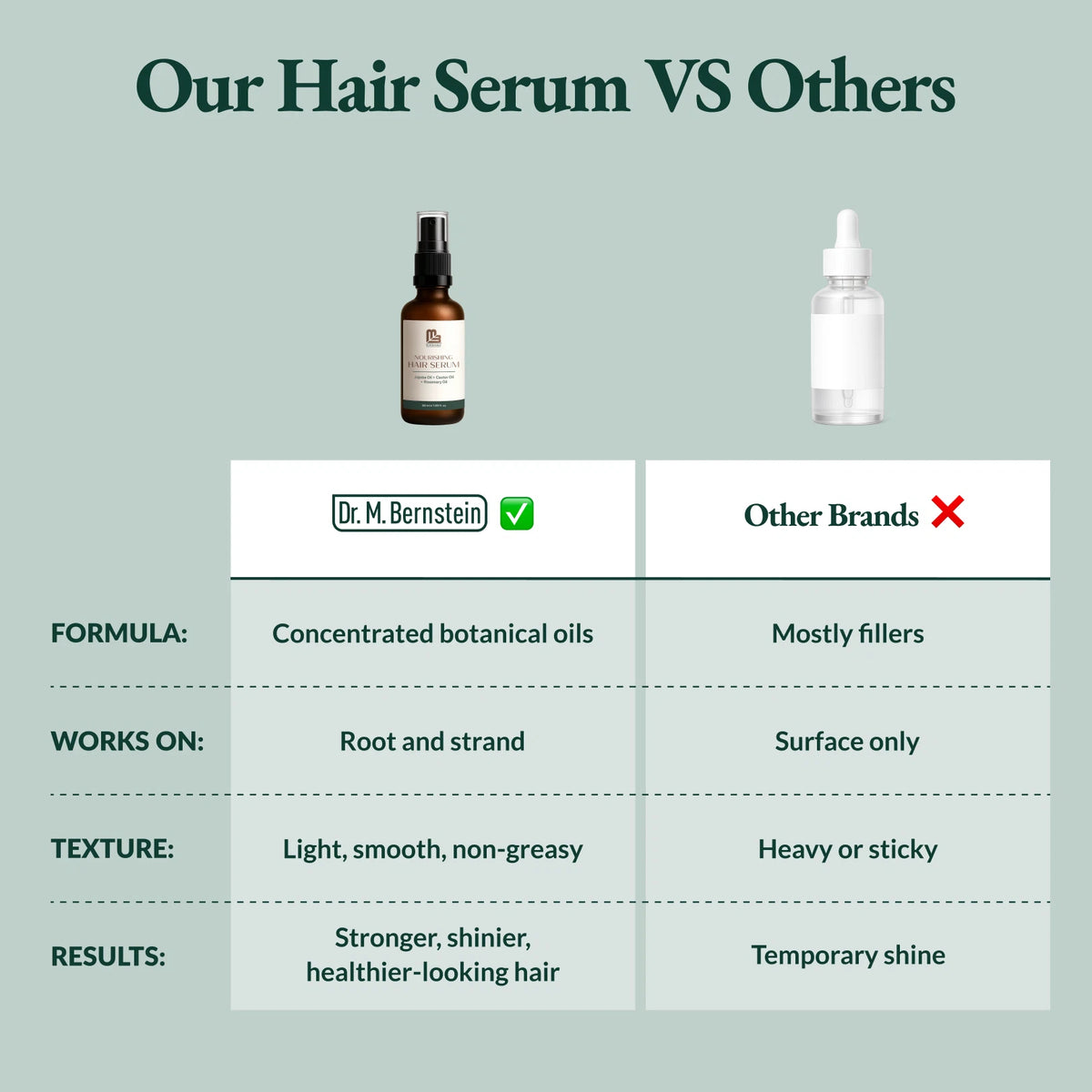 Scalp & Hair Hydrating and Nourishing Serum