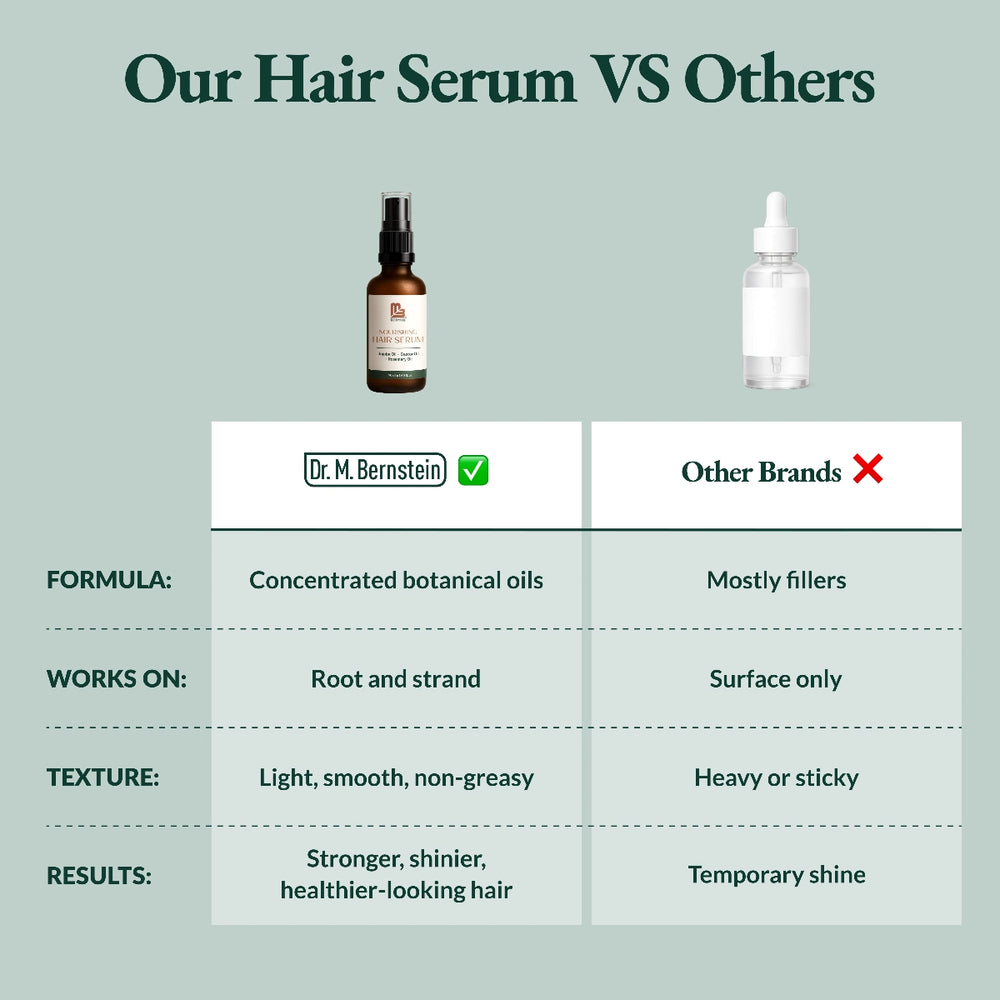 Scalp & Hair Hydrating and Nourishing Serum